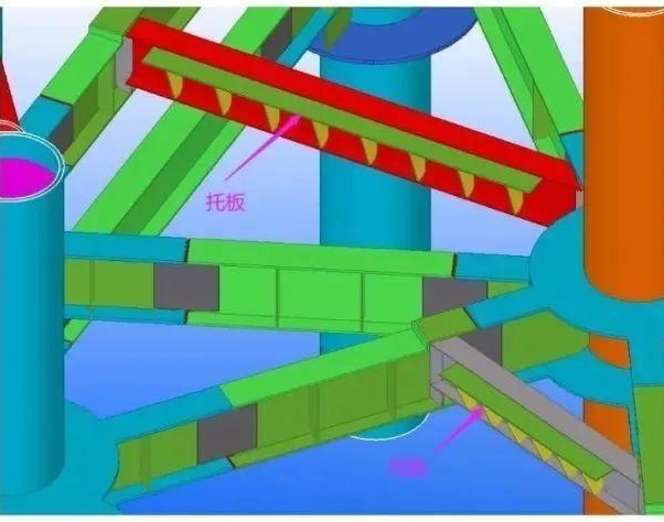 Några problem med stålramningsinstallationer